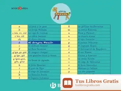 Descargar El Dragón Danilo de Beatriz Doumerc